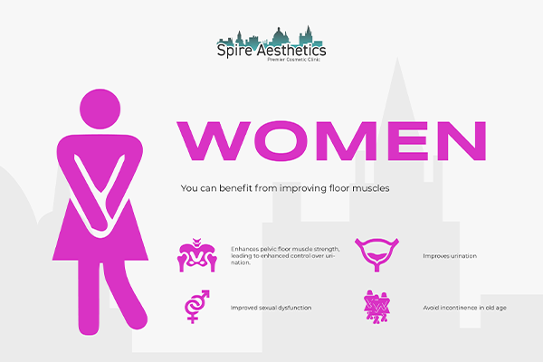 Image of Ems urge incontinence treatment East Grinstead benefits