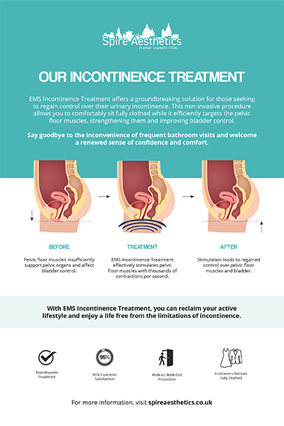 image to show how EMS treatment works for female urinary incontinence East Grinstead