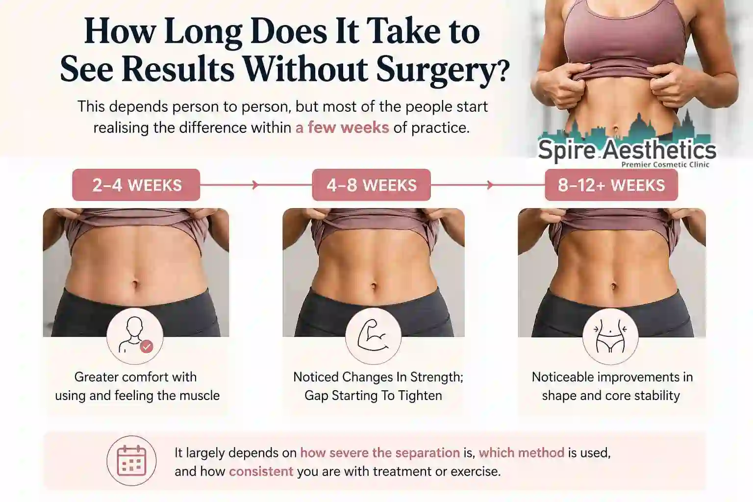 How Long Does It Take to See Results Without Surgery East Grinstead?
